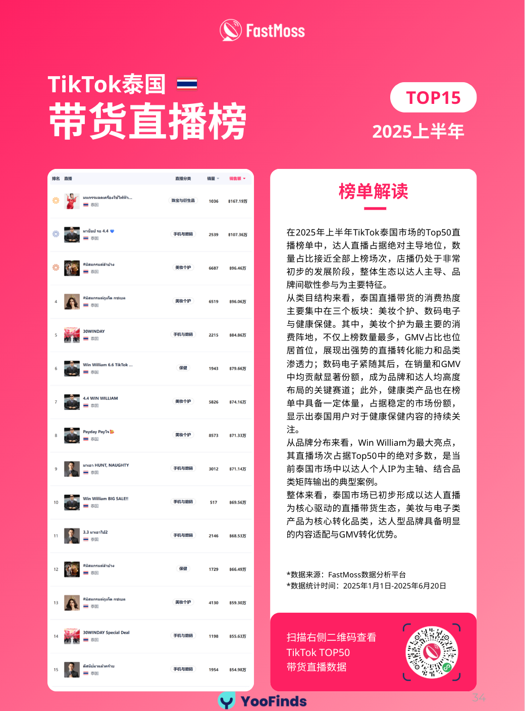 美国市场TTS销售额同比增长达120%！FastMoss2025年上半年TT白皮书重磅发布！