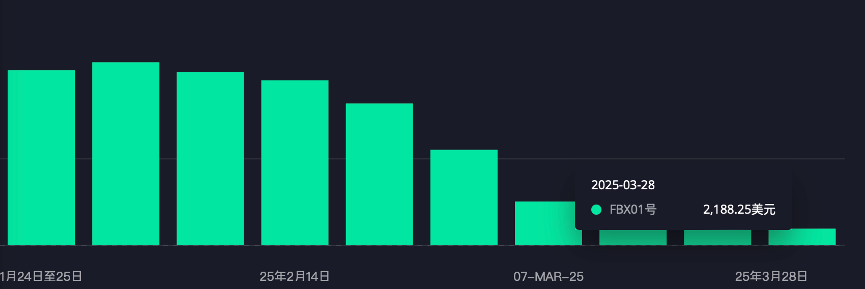 如何选择高性价比海外仓？品牌出海美国市场必读指南