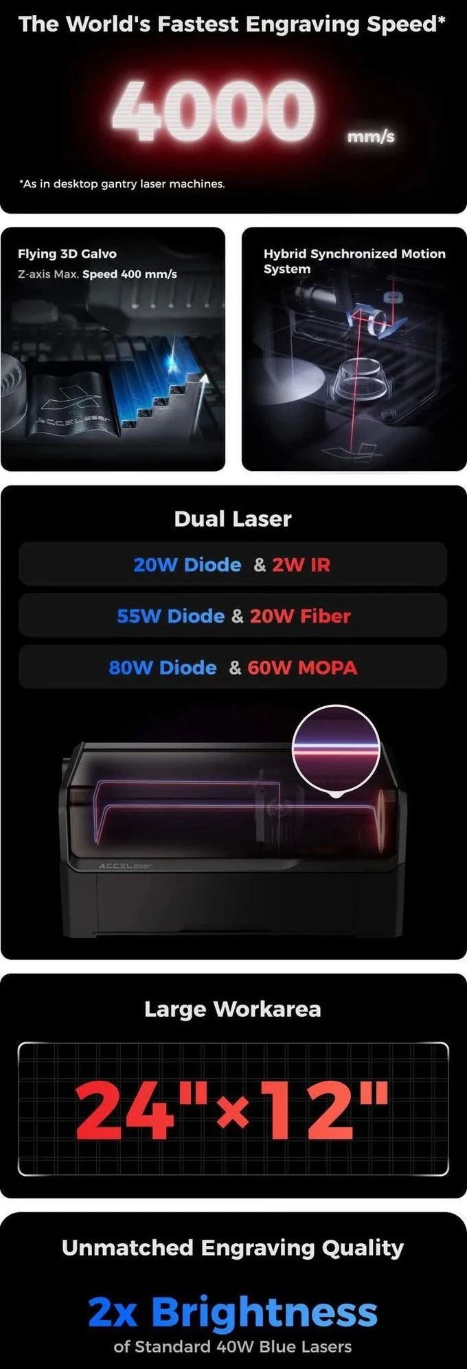 137万美金众筹背后，中国品牌ACCELaser如何突围桌面激光赛道？