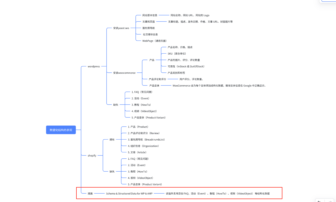 6步高效执行GEO策略：让你的SEO效果倍增的实操指南