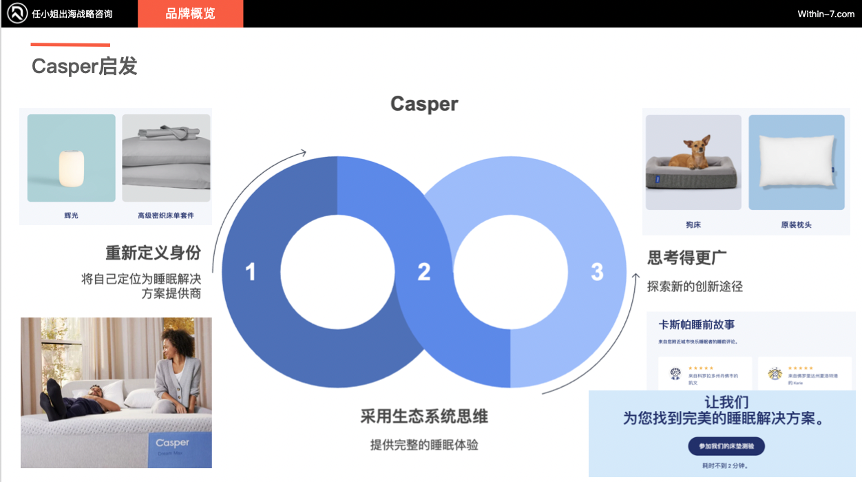 跨境亿级家居企业如何突破单品类增长天花板！打造全域家居生态？