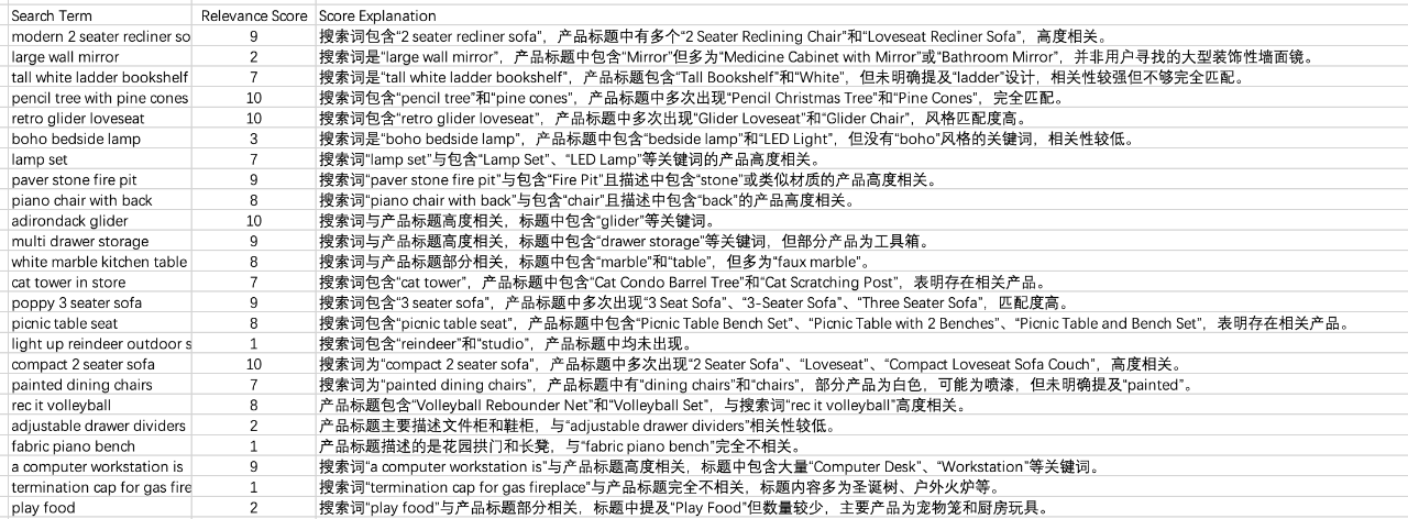AI驱动的TAG频道相关度评分方案 及免费工具分享
