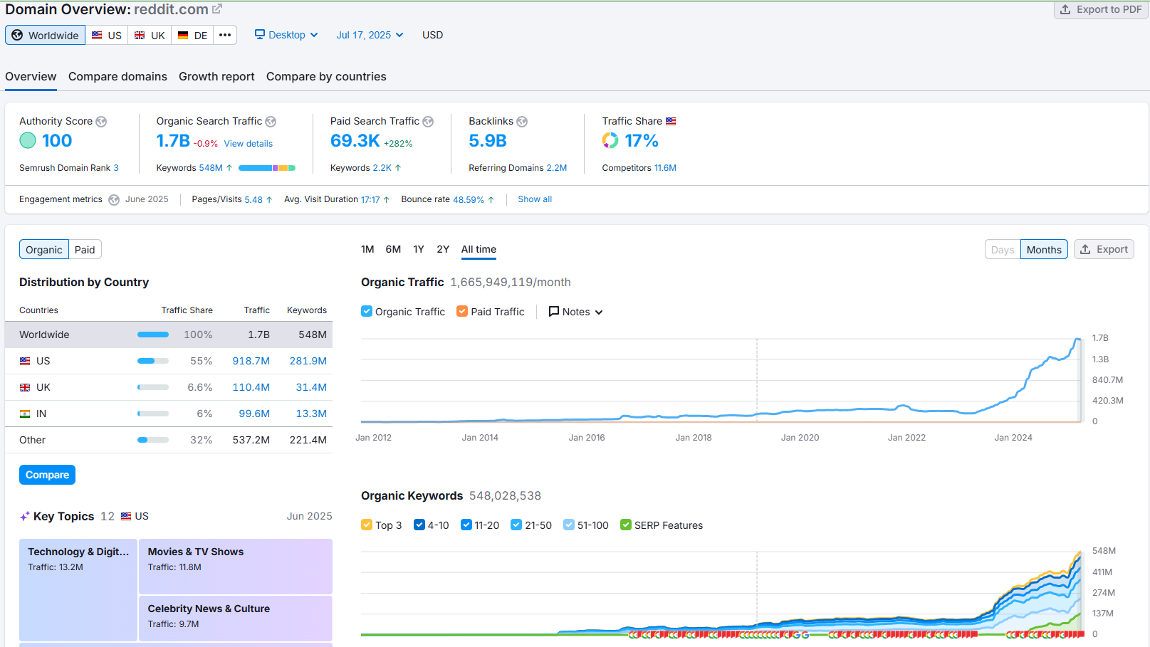 6步高效执行GEO策略：让你的SEO效果倍增的实操指南