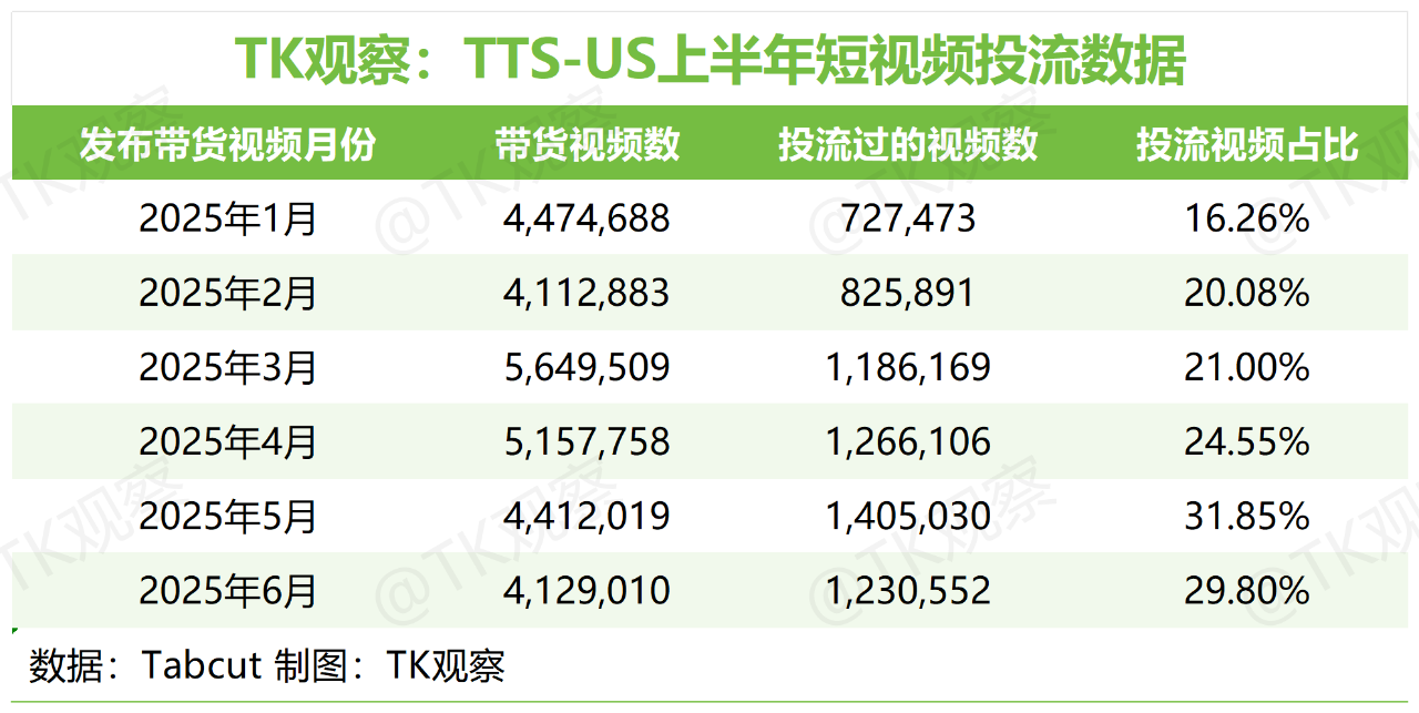 TK观察丨2025 TikTokShop美区半年度总结（深度完整版）