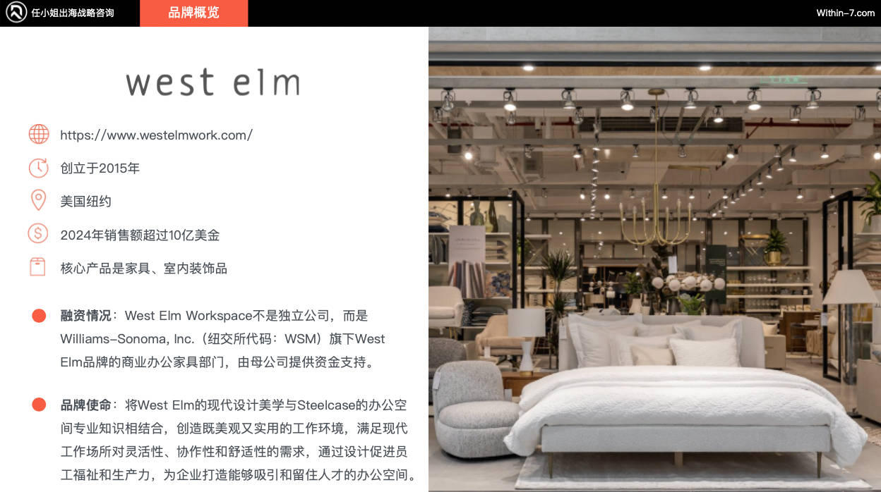 跨境亿级家居企业如何突破单品类增长天花板！打造全域家居生态？