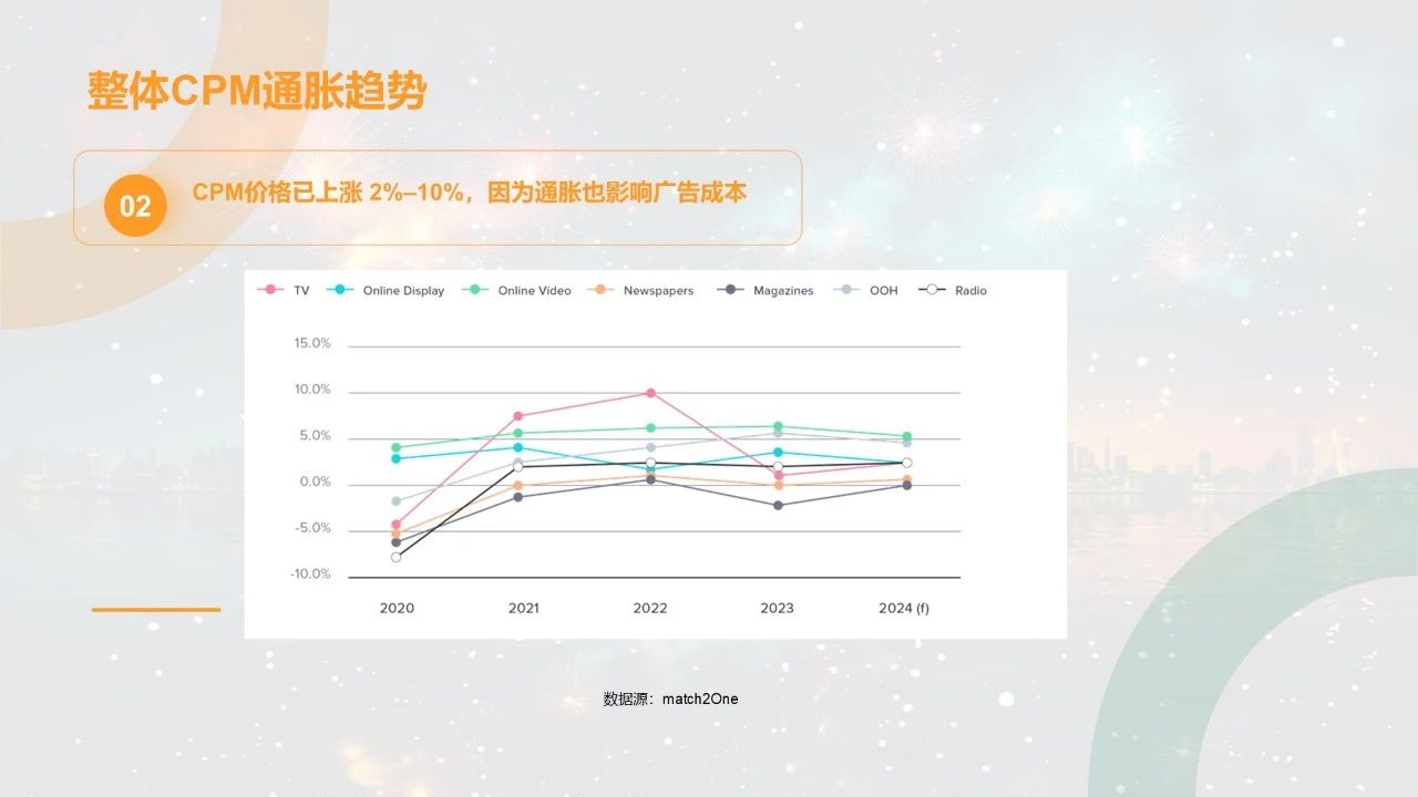 独立站第二增长曲线 - AISEO