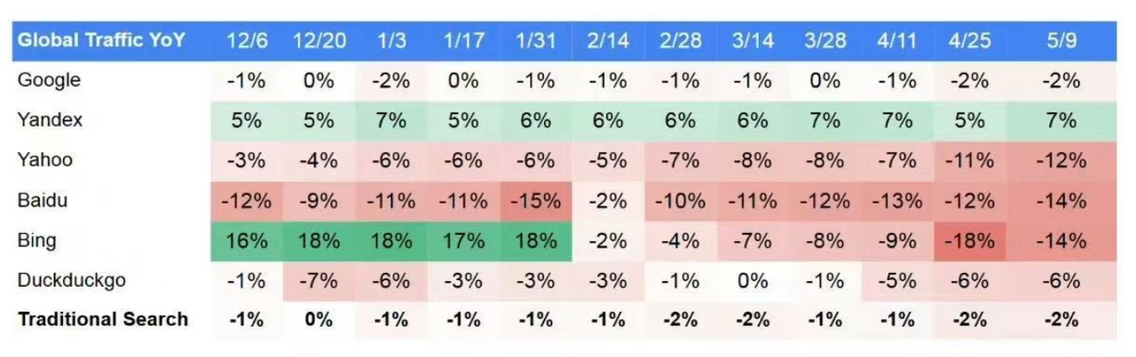 GEO入门指南：如何优化AI搜索并检验效果