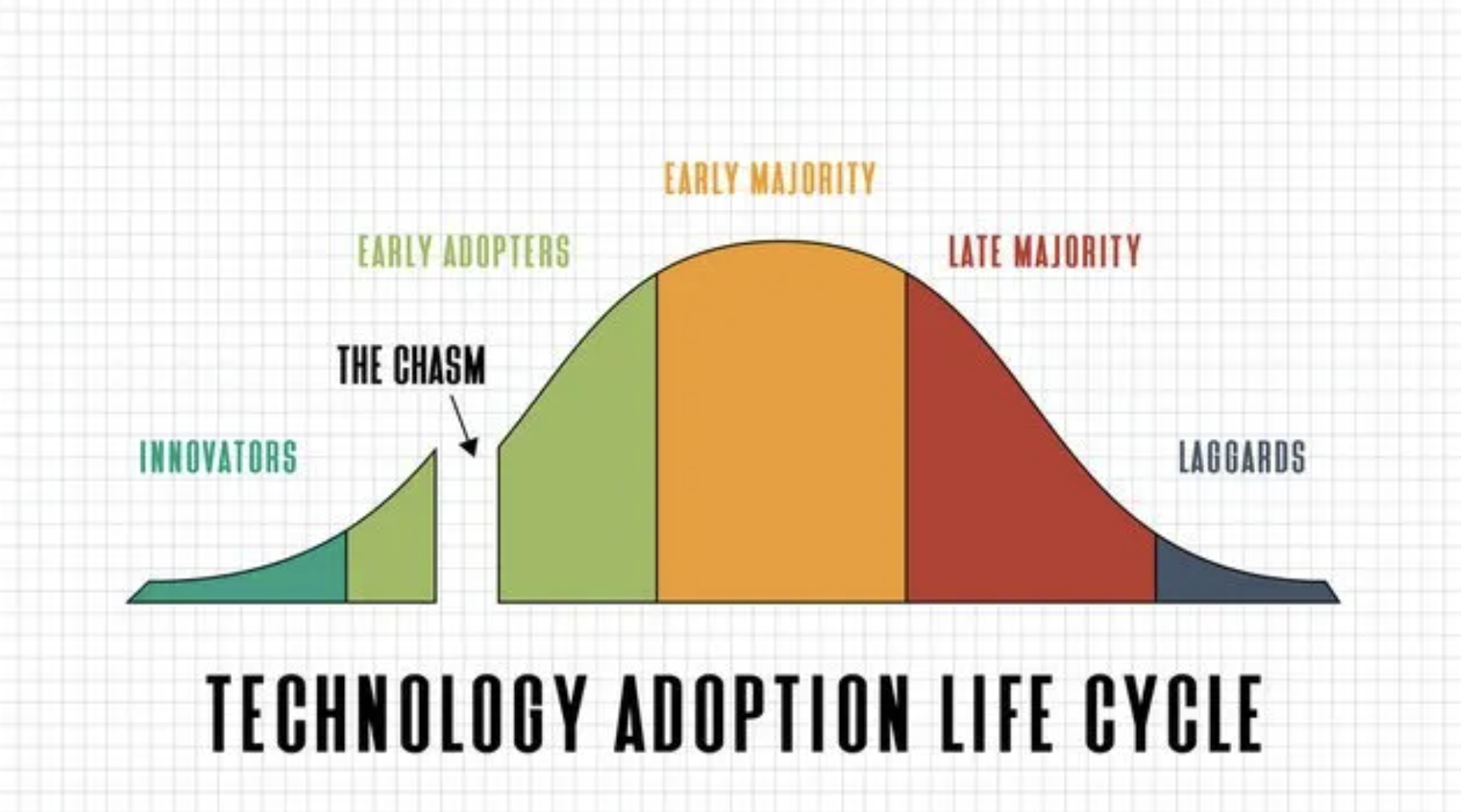 别急着铺量：出海品牌的用户种子如何激活？