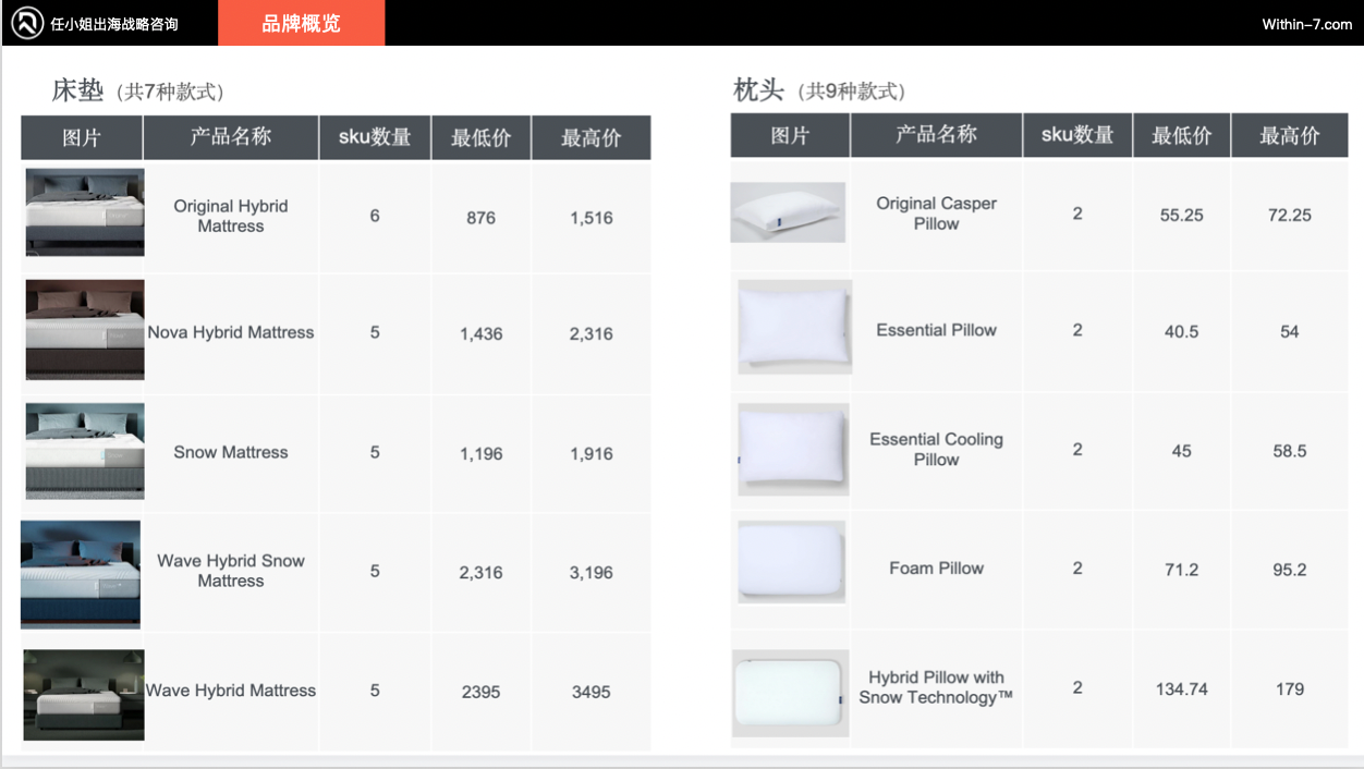 跨境亿级家居企业如何突破单品类增长天花板！打造全域家居生态？