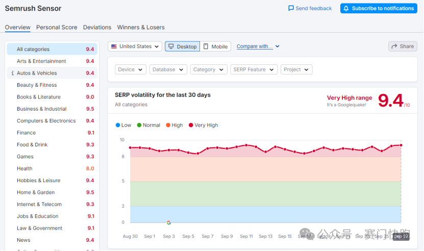 如何像“老鸟”一样，监测谷歌算法更新？