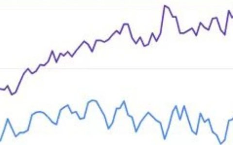 GEO是啥？深度解读独立站AI排名，怎么获取GEO流量