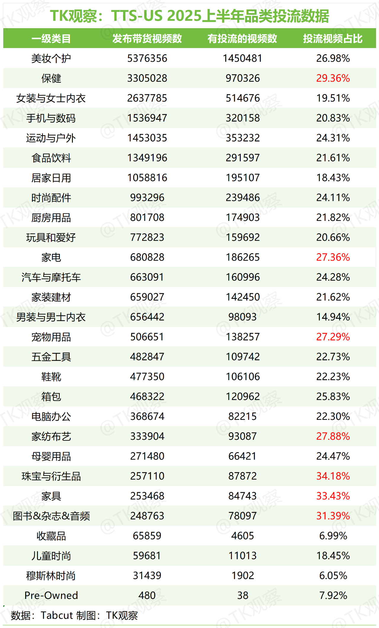 TK观察丨2025 TikTokShop美区半年度总结（深度完整版）