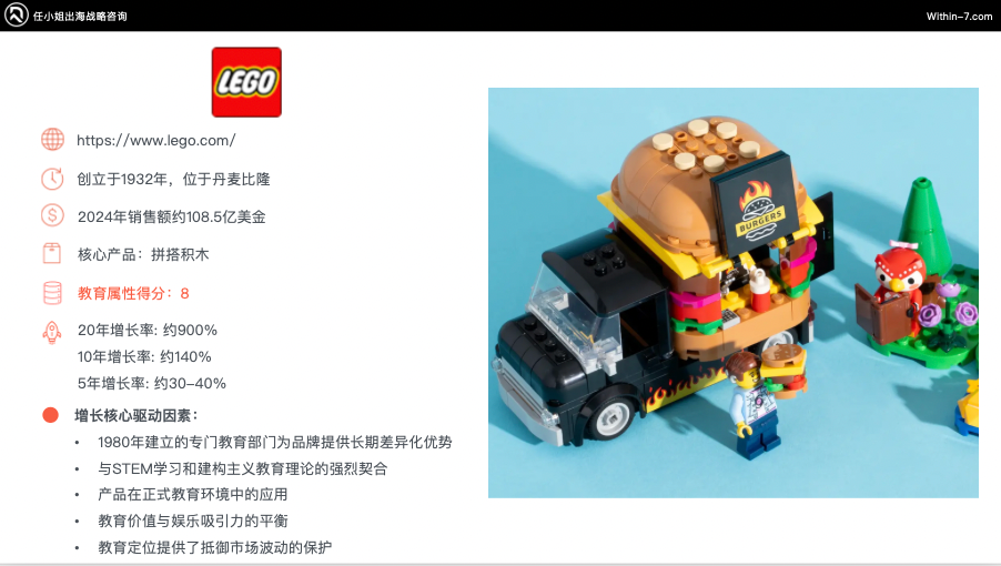 乐高900%增长 VS 芭比困境：教育属性如何重塑跨境儿童市场命运？