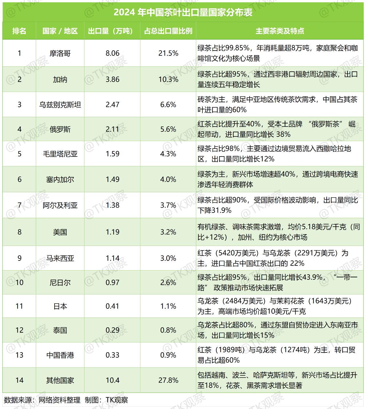 中国茶如何在TikTok征服外国胃？