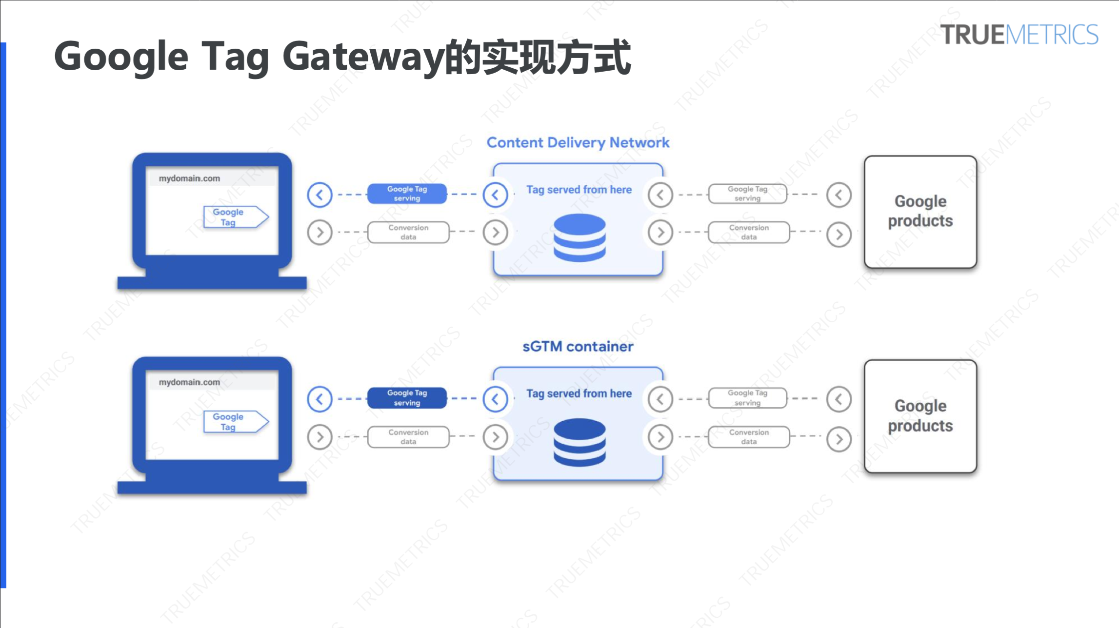 2025 H1 Google 产品与隐私合规变化盘点