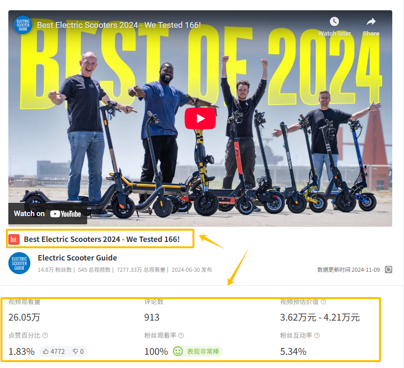 拒绝继承家业，浙江富二代押注电商，把电动车卖成欧美爆款！