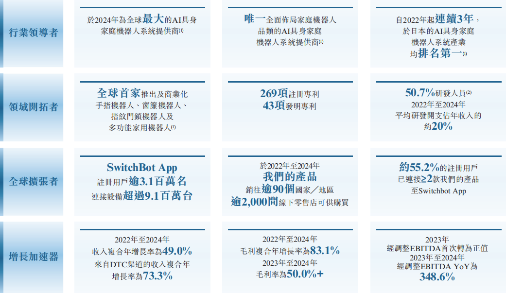 卧安机器人绝非下一个小米：冲击AI具身机器人第一股的进阶之路