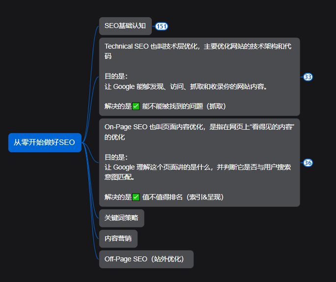 从零开始做好SEO-第 1 篇
