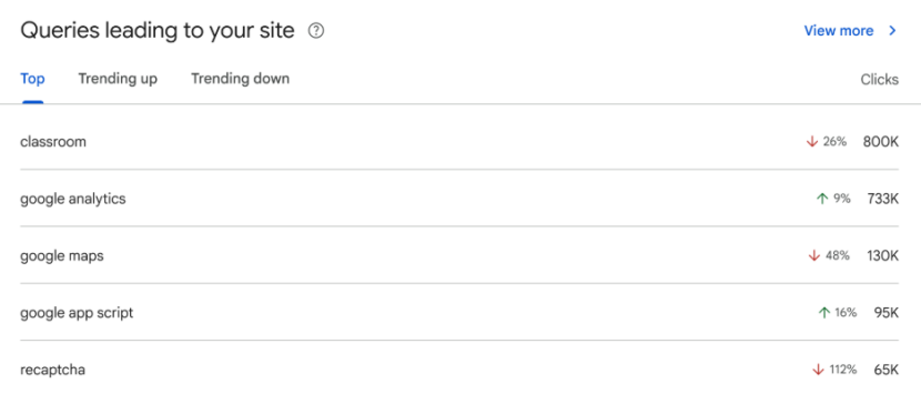 EP.96 | 谷歌6月份核心算法发布！
