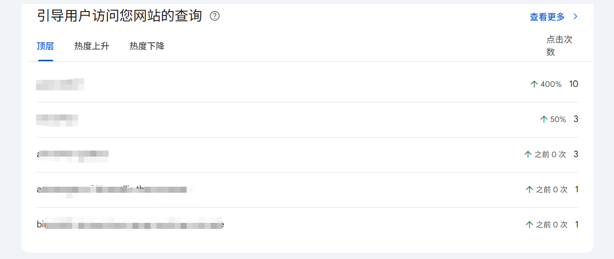 谷歌GSC上线全新数据洞察模块，3分钟带你看懂网站趋势变化