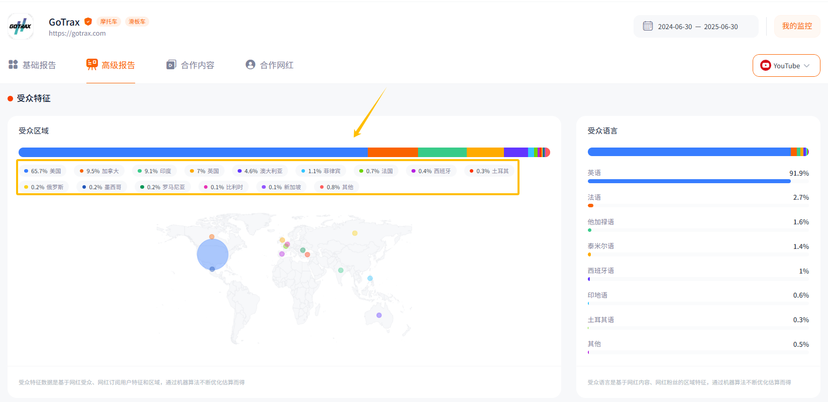 拒绝继承家业，浙江富二代押注电商，把电动车卖成欧美爆款！