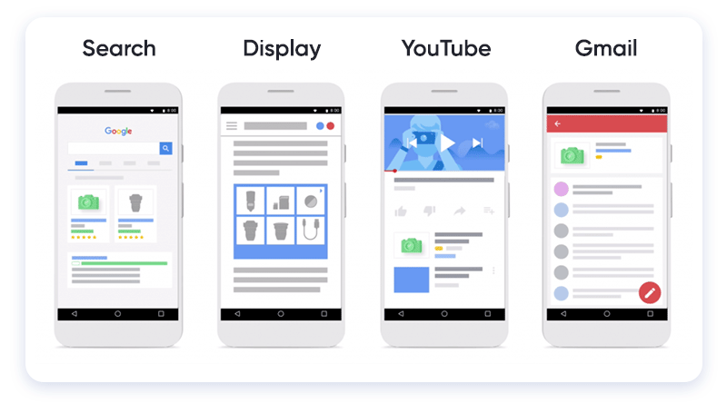 干货丨Google Shopping 广告2025年最新教程