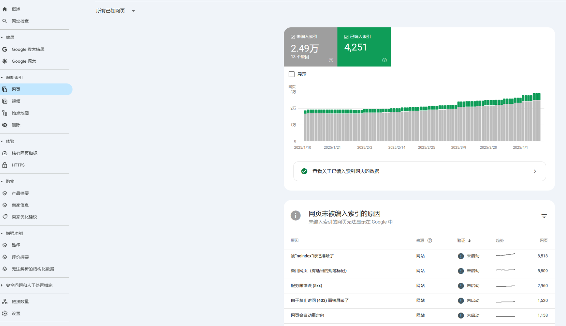 从零开始做好SEO-第 2 篇