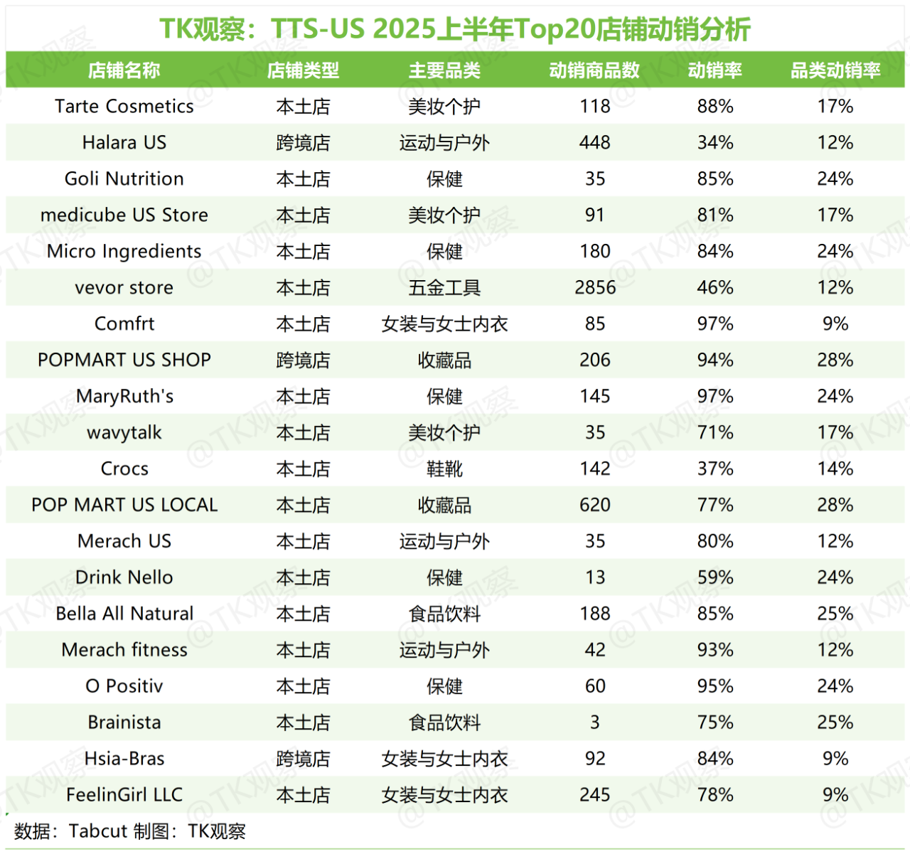 TK观察丨2025 TikTokShop美区半年度总结（深度完整版）