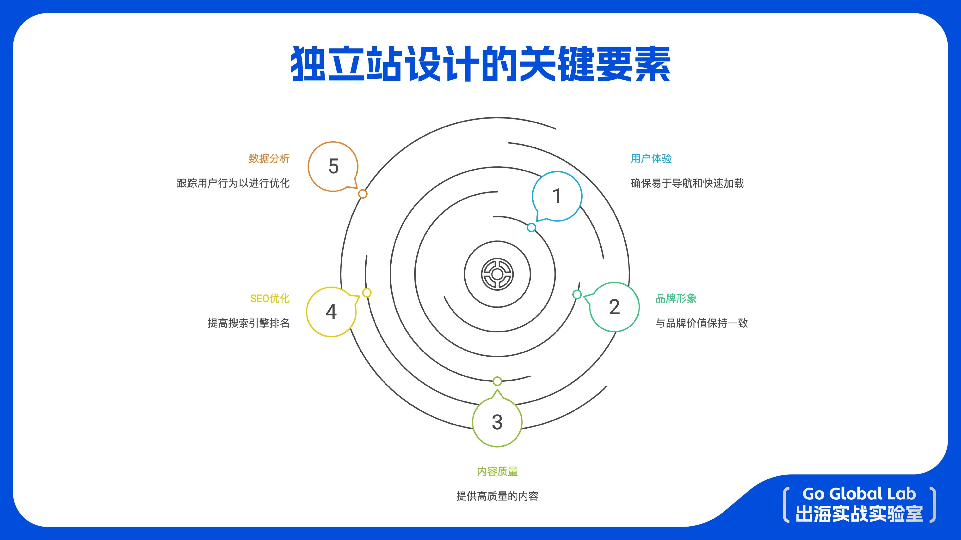 Eufy & EufyMake 的出海逻辑课