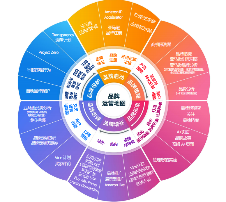 中国制造的逆袭：从工贸企业到全球品牌