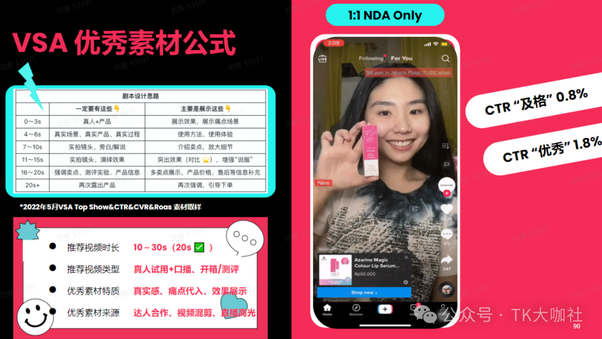 TikTok广告怎么投？ROI、ROAS、CPA、CPC、CPM、ADS、GMV MAX有什么区别？