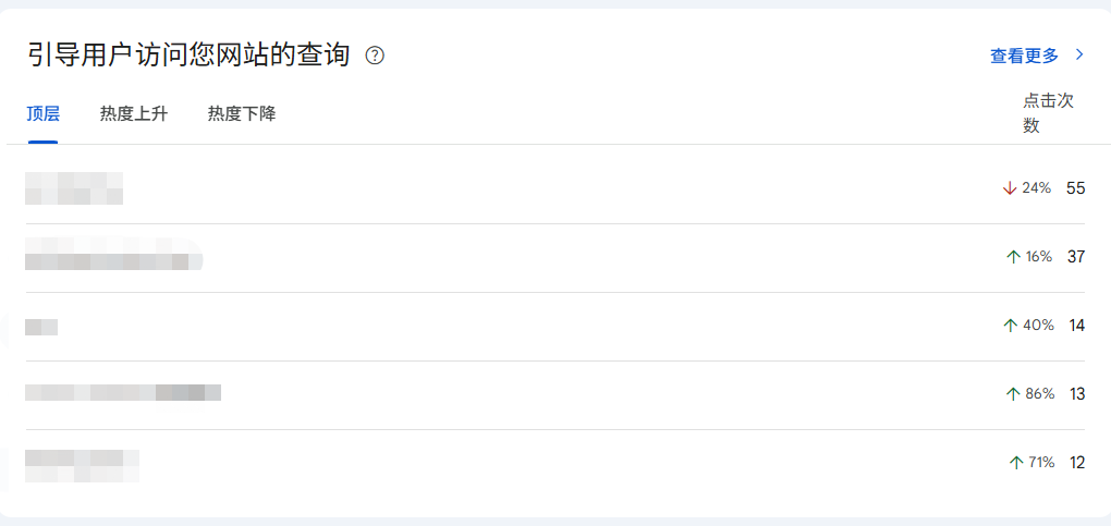 Google Search Console迎来重要更新！新增数据洞见功能