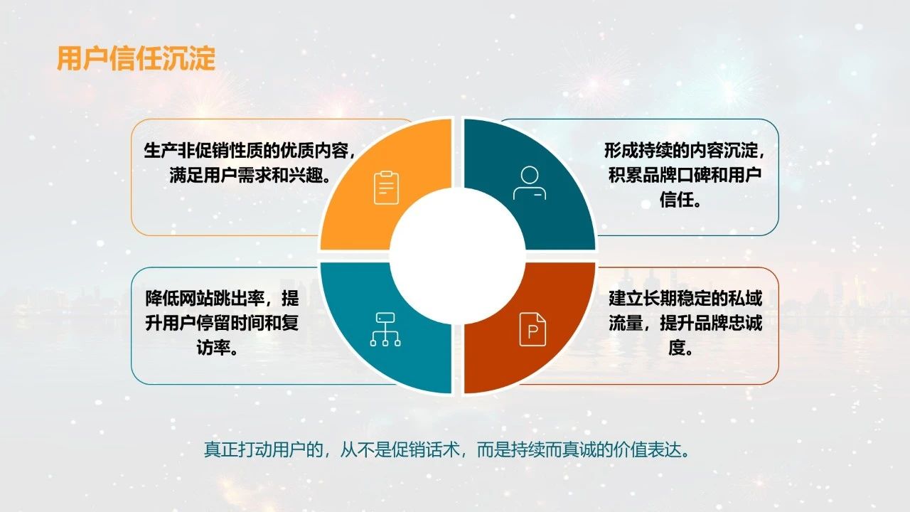 独立站第二增长曲线 - AISEO