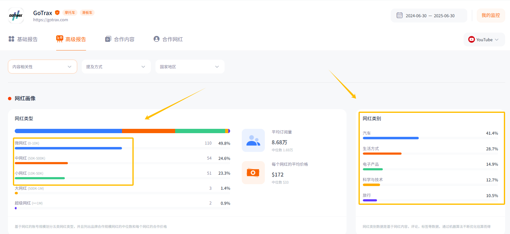 拒绝继承家业，浙江富二代押注电商，把电动车卖成欧美爆款！