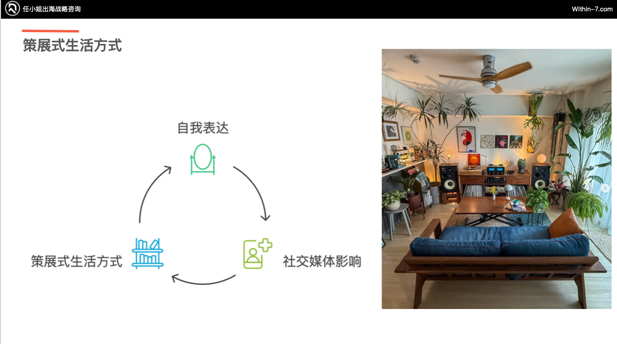 跨境亿级家居企业如何突破单品类增长天花板！打造全域家居生态？