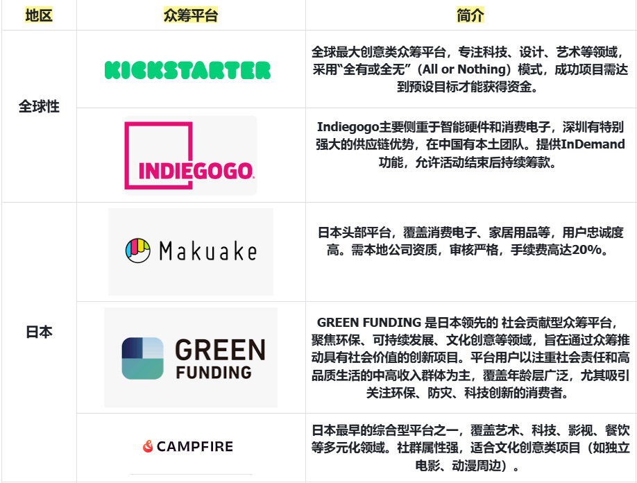 众筹项目联盟能做什么？比你想的多！