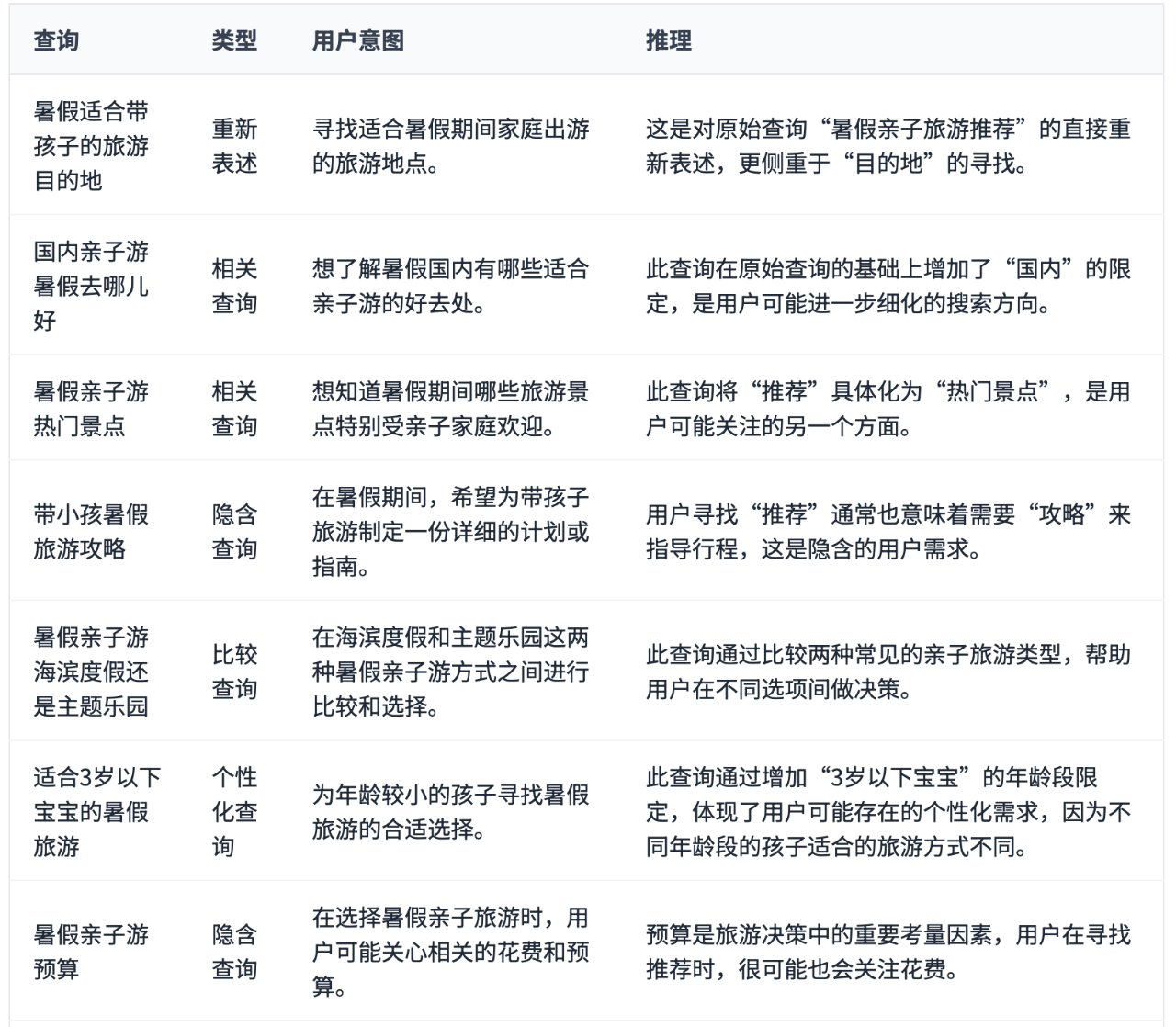 Google AI模式简明指南：从搜索到对话，从SEO到GEO