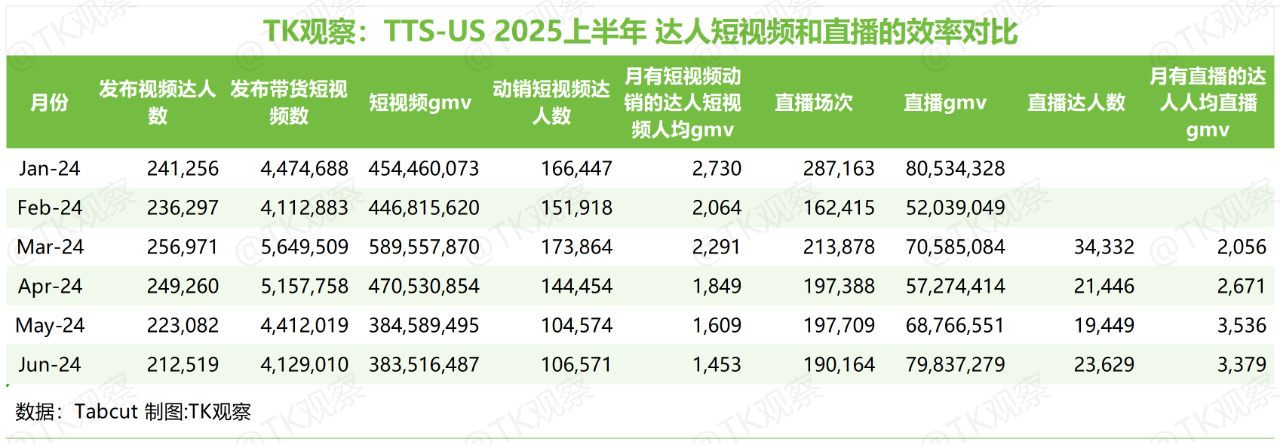 TK观察丨2025 TikTokShop美区半年度总结（深度完整版）