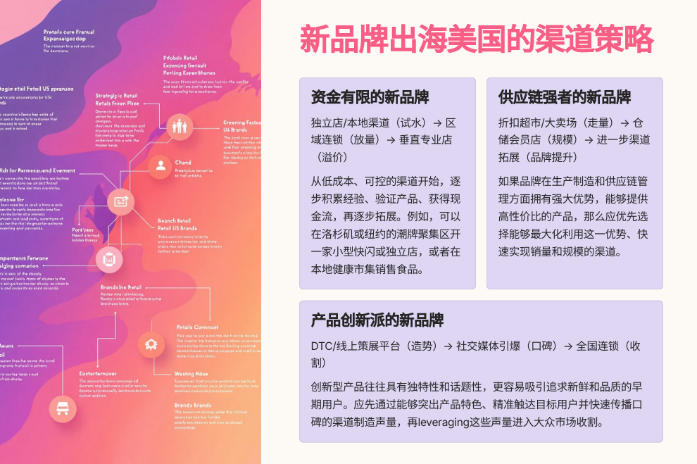美国14大零售渠道大拆解：新品牌如何找到增长快车道？