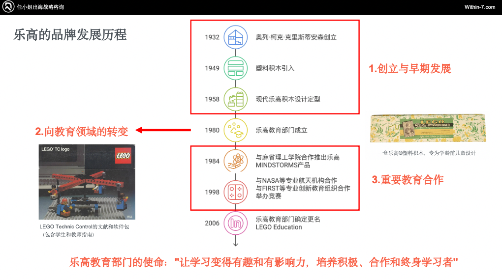 乐高900%增长 VS 芭比困境：教育属性如何重塑跨境儿童市场命运？