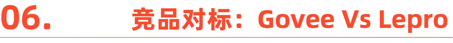 从0到40亿，Govee如何用八年时间创造出海奇迹？