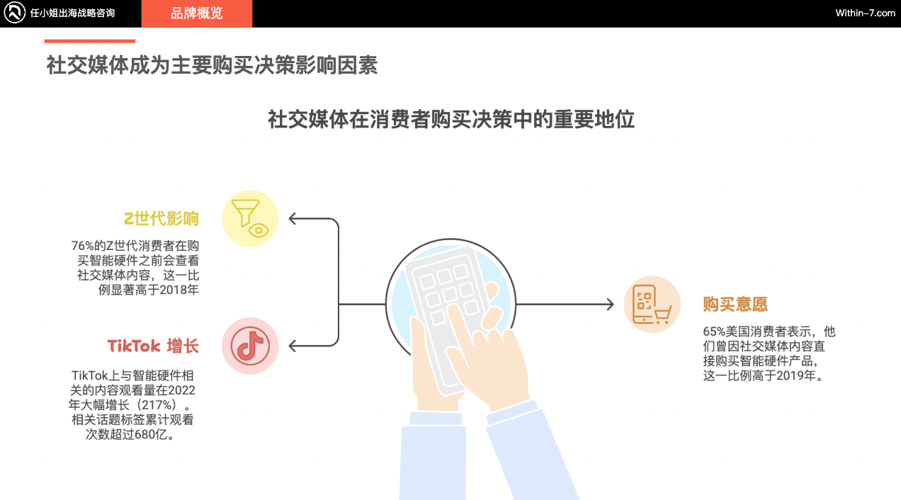 独家拆解Insta360｜营销驱动型智能硬件：中国跨境企业的全球新机遇