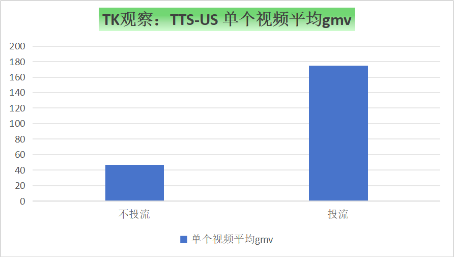 TK观察丨2025 TikTokShop美区半年度总结（深度完整版）