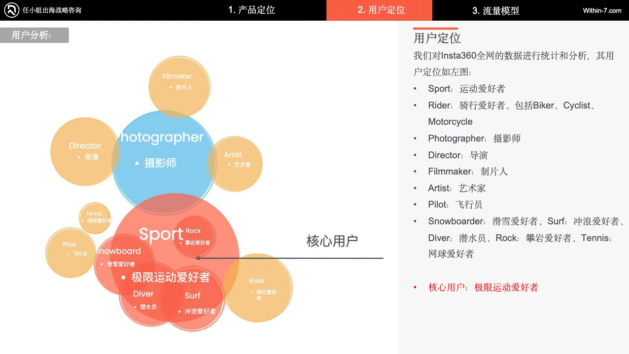 独家拆解Insta360｜营销驱动型智能硬件：中国跨境企业的全球新机遇