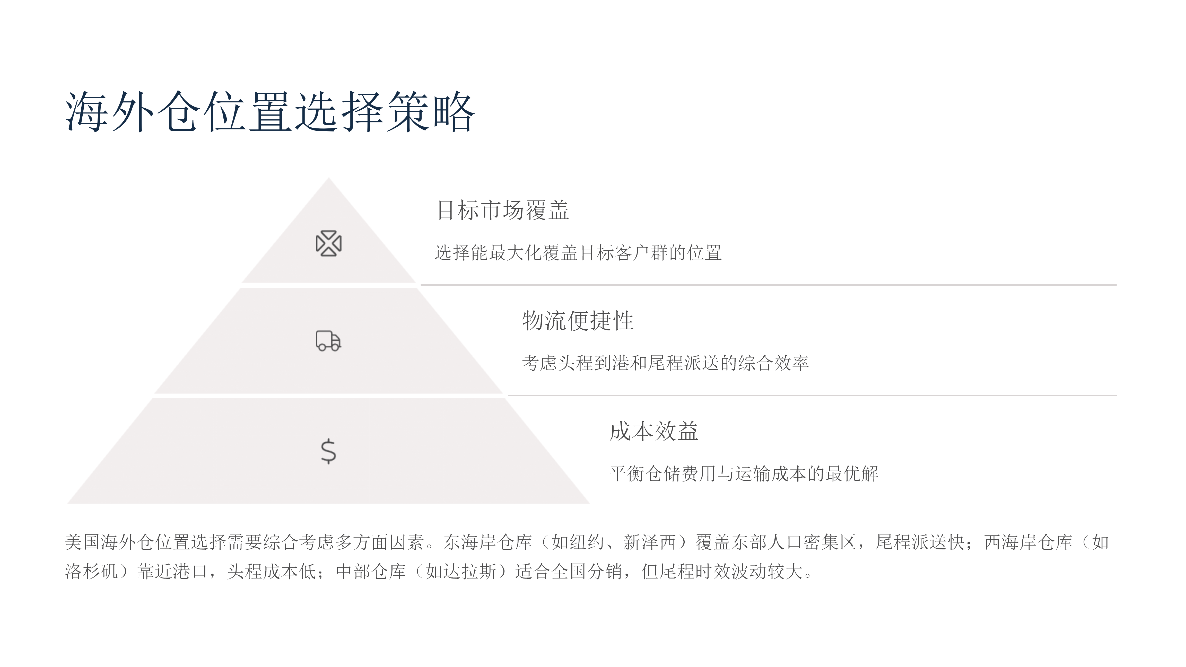 如何选择高性价比海外仓？品牌出海美国市场必读指南