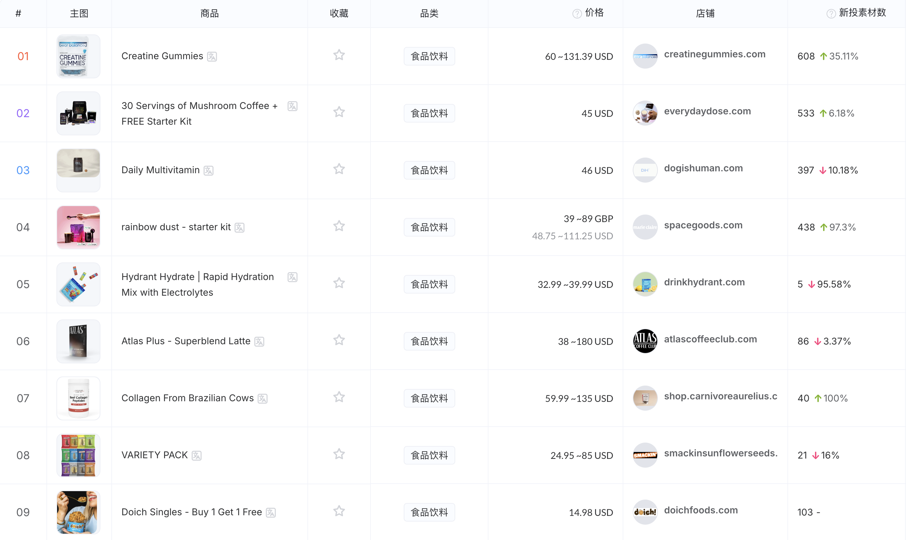 成本翻倍！全球大促“接力赛”落幕，广告该怎么投？
