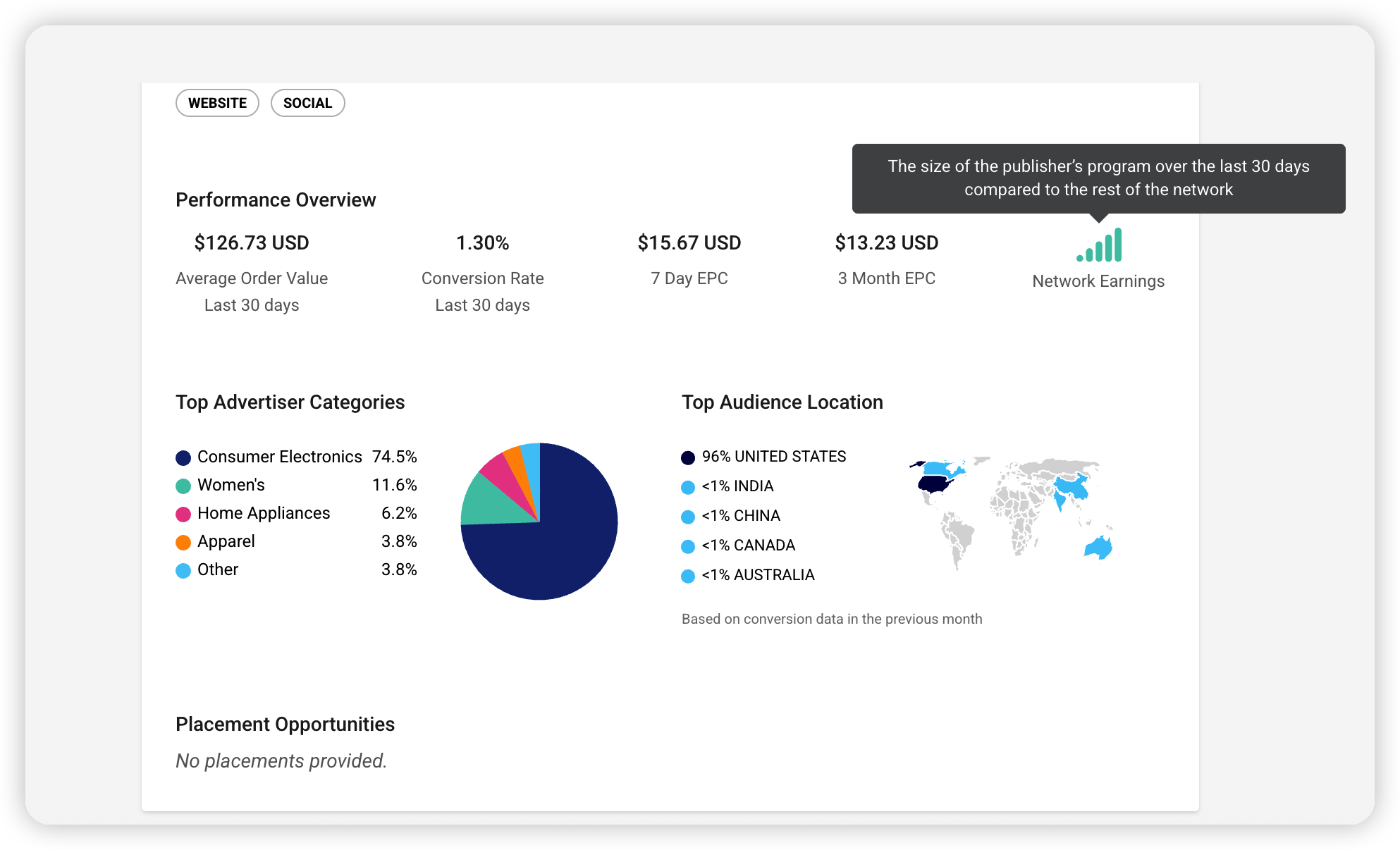 海外联盟平台Affiliate招募工具PK，ShareASale，CJ，Awin，Impact看你更喜欢用哪个？