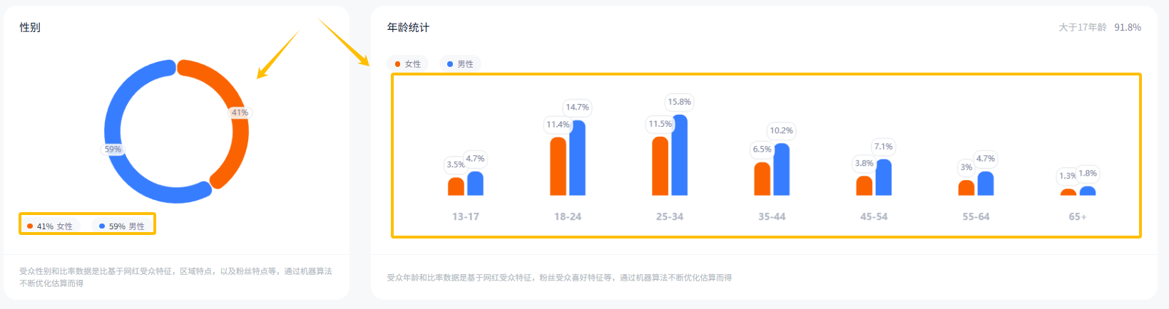 拒绝继承家业，浙江富二代押注电商，把电动车卖成欧美爆款！