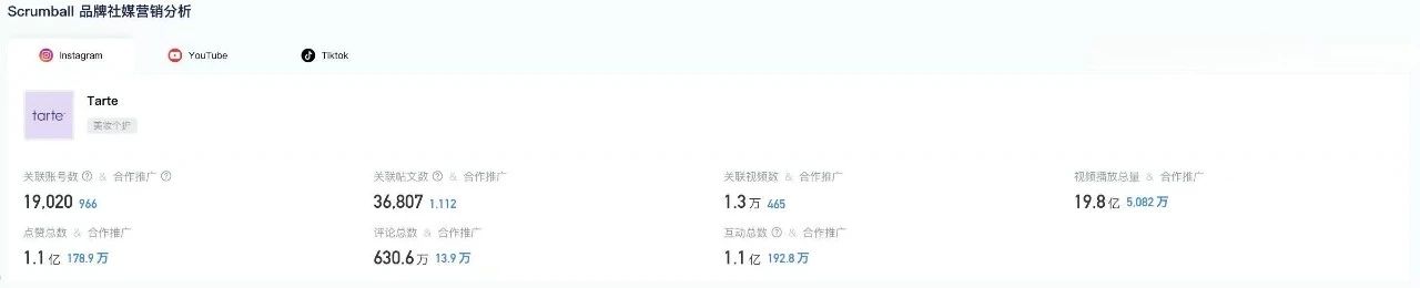 年营收12亿美元！美妆品牌Tarte如何靠红人营销逆袭？