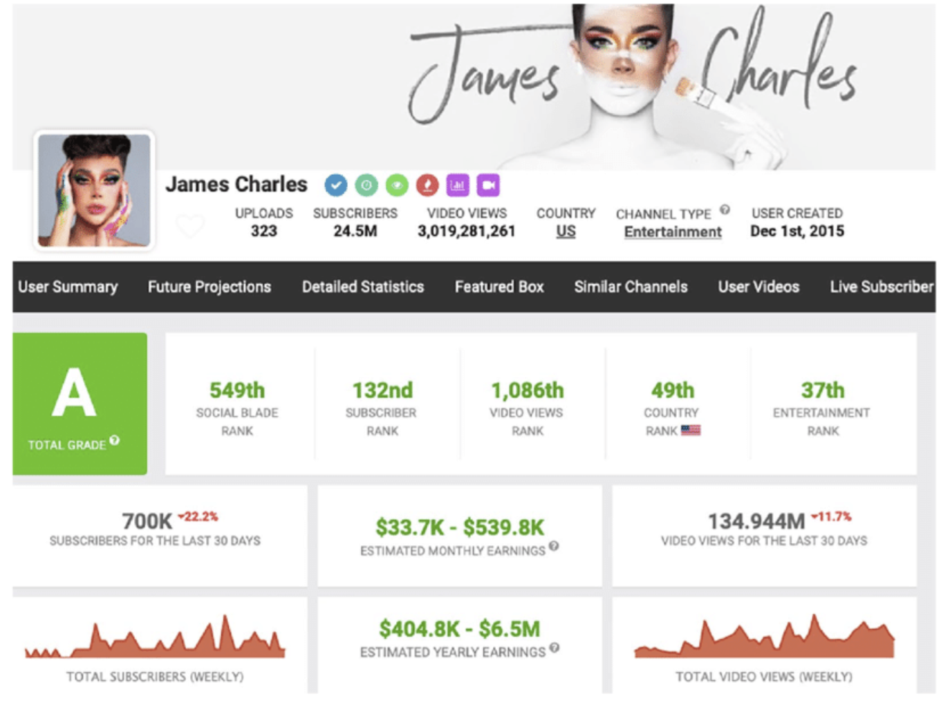 监视竞争对手的 5 种工具